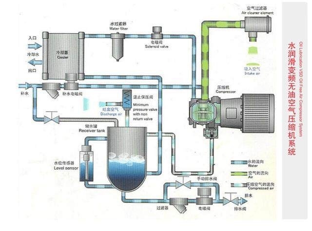 黃陂永磁變頻無(wú)油螺桿空壓機(jī)熔噴布行業(yè)配套