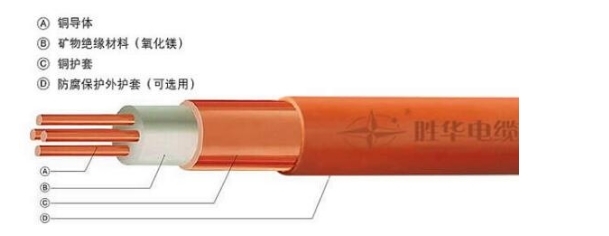 BTTZ電纜廠家 BTTZ電纜規(guī)格型號(hào)是多少？