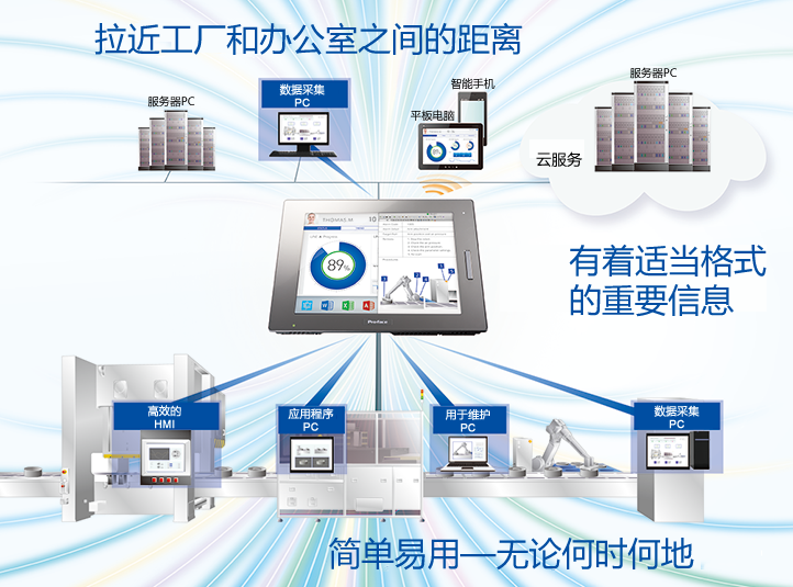 PFXPP161DA21G00N00日本普洛菲斯觸摸屏Pro-face人機界面