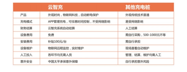 智能電瓶車充電樁廠家_云智充充電樁免費加盟代理