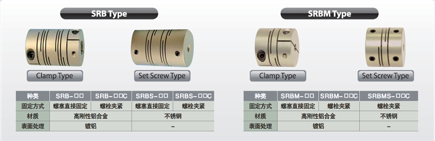 成一聯(lián)軸器SRBMS-12C  SRBMS-16C  SRBMS-19C