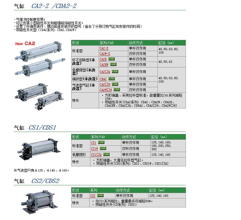 CDS1LN125-1200و(bo)r(ji)