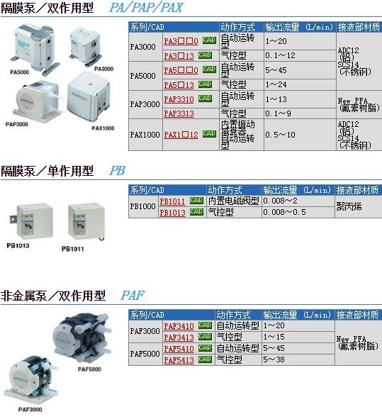 PB1011-01-X8快速報價