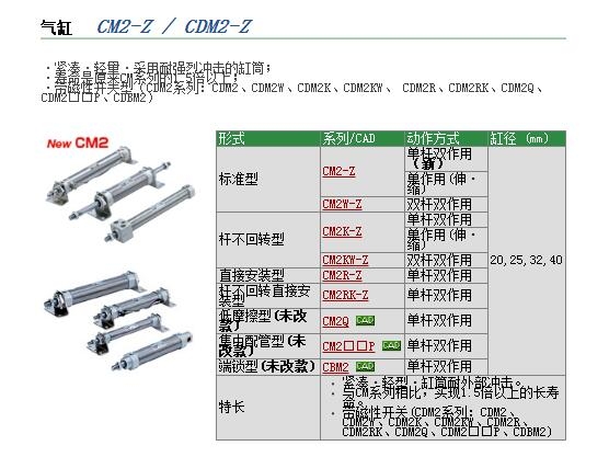 CDM2B25-620Aو(bo)r