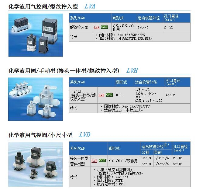 LVA51-04-F4وr