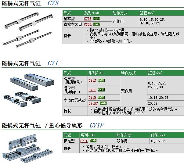 CY3RG20-160و(bo)r(ji)