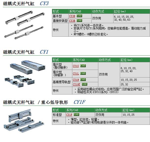 CY1H15-300快速報(bào)價(jià)