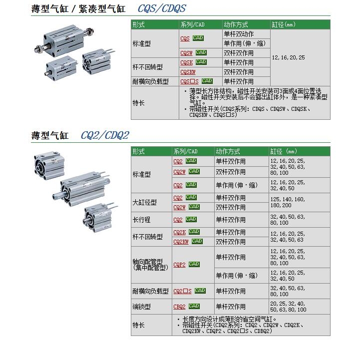 CQSL16-30DM快速報(bào)價(jià)