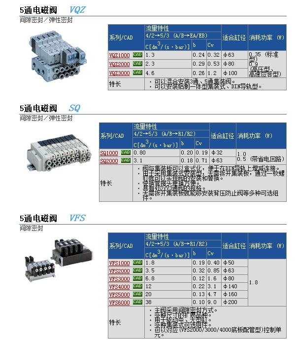 VQZ3121-5LB-C6快速報價