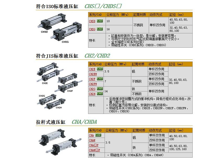 CH2FB63C-500快速報(bào)價