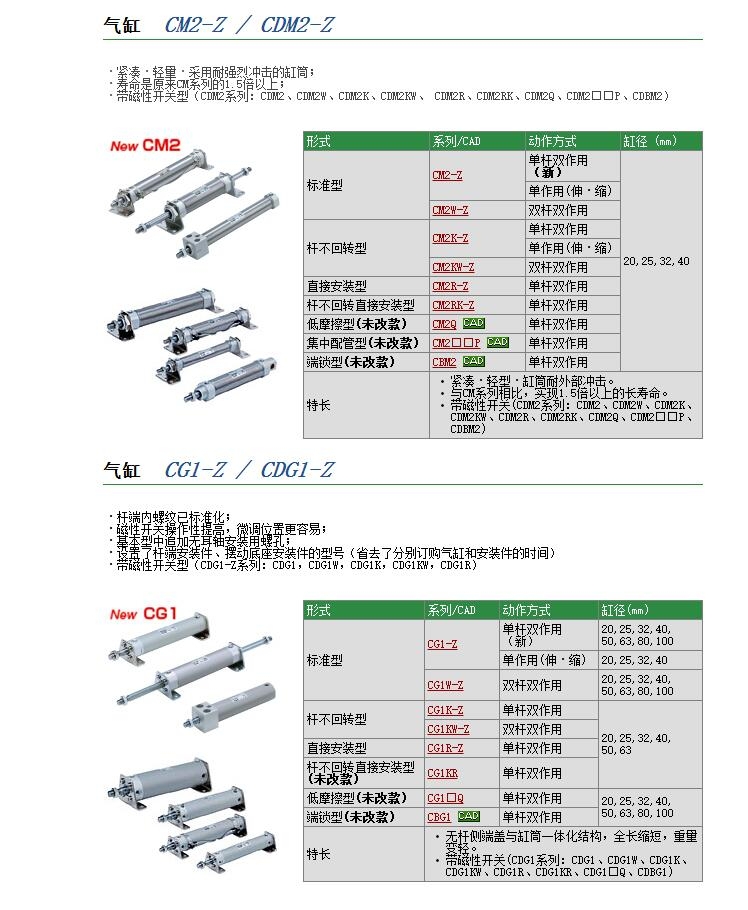 CDM2E25-75AJ快速報價