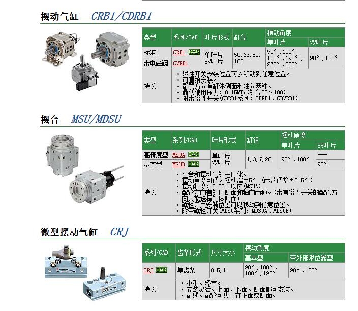 CRB2BW15-90SEZ快速報價