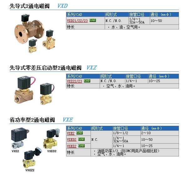 VXD2142-04-4G快速報(bào)價(jià)