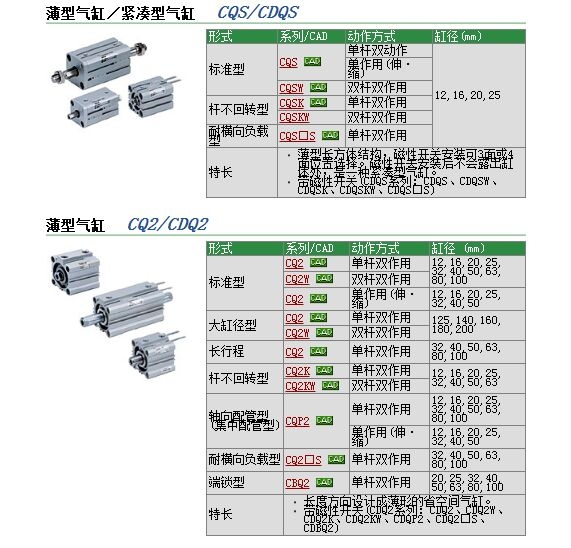 CDQ2BH40-25DZ快速報價