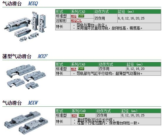 MXW12-50快速報價