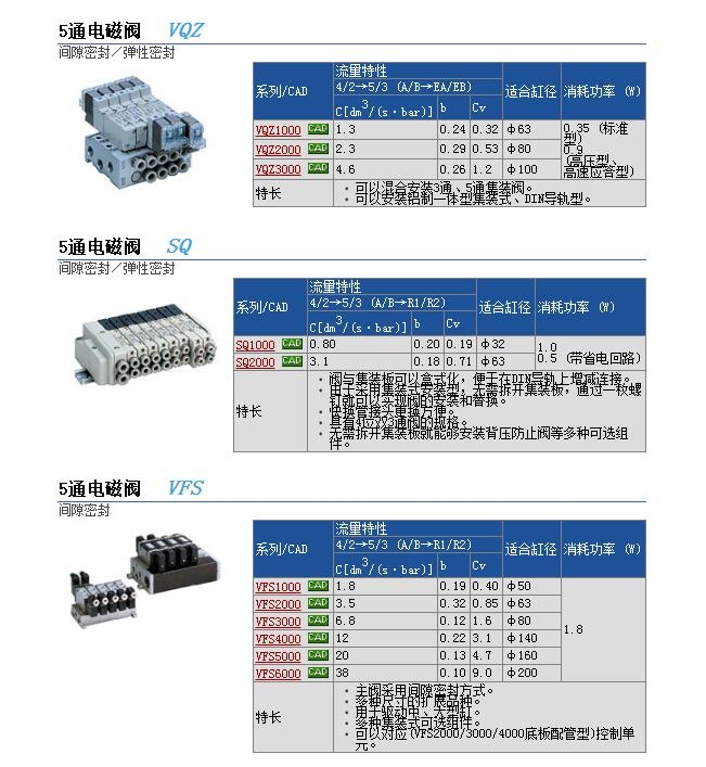 VQZ3221-5Y-C6快速報價