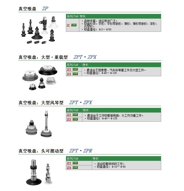 ZPT10UNJ10-N6-A10وr