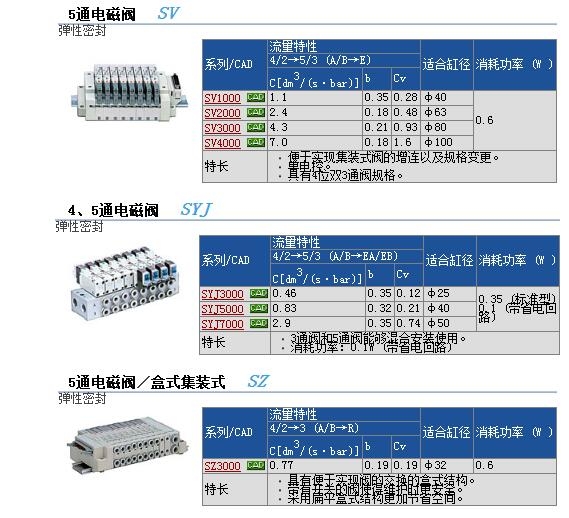 SYJ319-5HZ快速報(bào)價(jià)