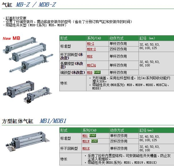 MDBB63-700Z快速報價