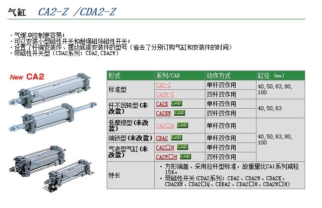 CA1BN63-250快速報價