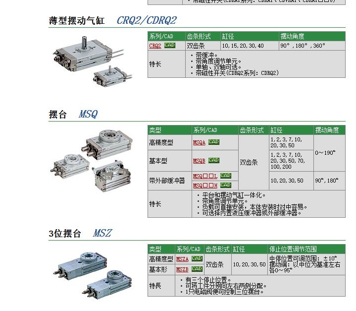 CRSBW100-90D快速報價