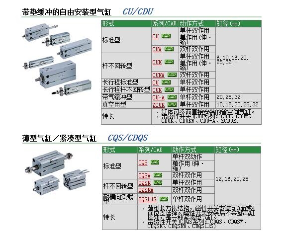 CQSB16-25DM快速報(bào)價(jià)