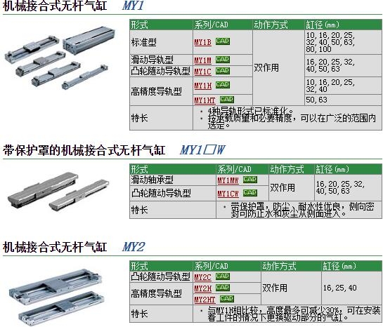 MY1MW25G-900AL快速報(bào)價(jià)