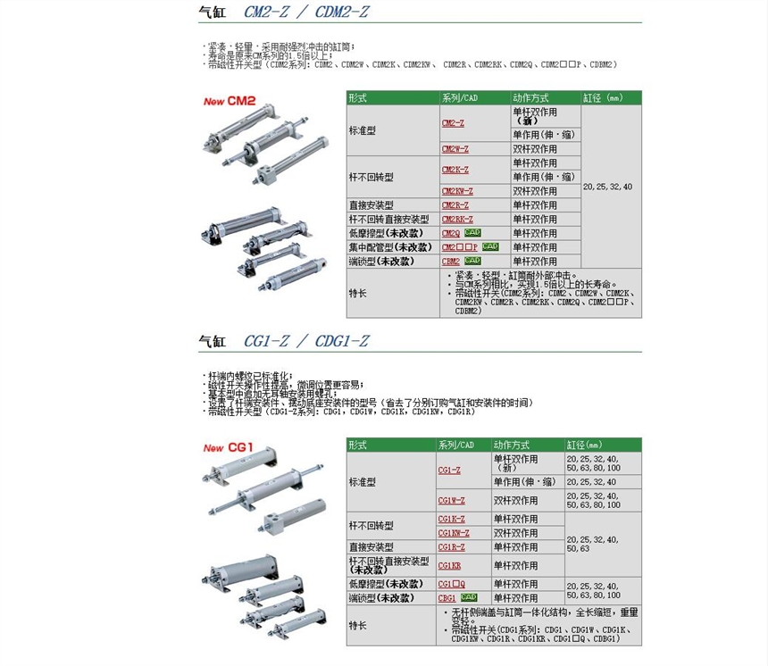 CG1KBN40-175Z快速報價