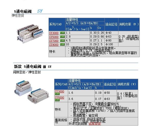 SY3240-4Gو(bo)r(ji)