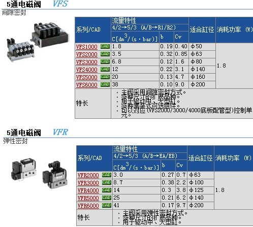 VFS3420-5GB-03快速報(bào)價(jià)