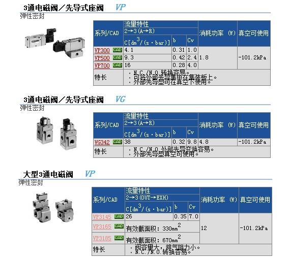 VP342R-6D1-01A-F快速報(bào)價(jià)