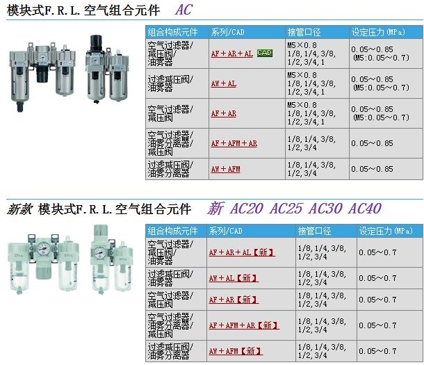 AC2500-02C-12R快速報價