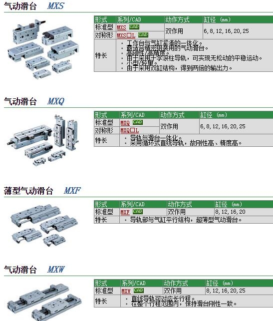 MXQ12-50ZH2快速報價