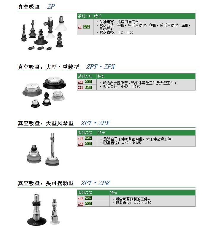 ZPT125HBN-B16快速報價