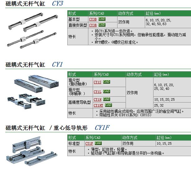 CY3B50-1624快速報(bào)價(jià)