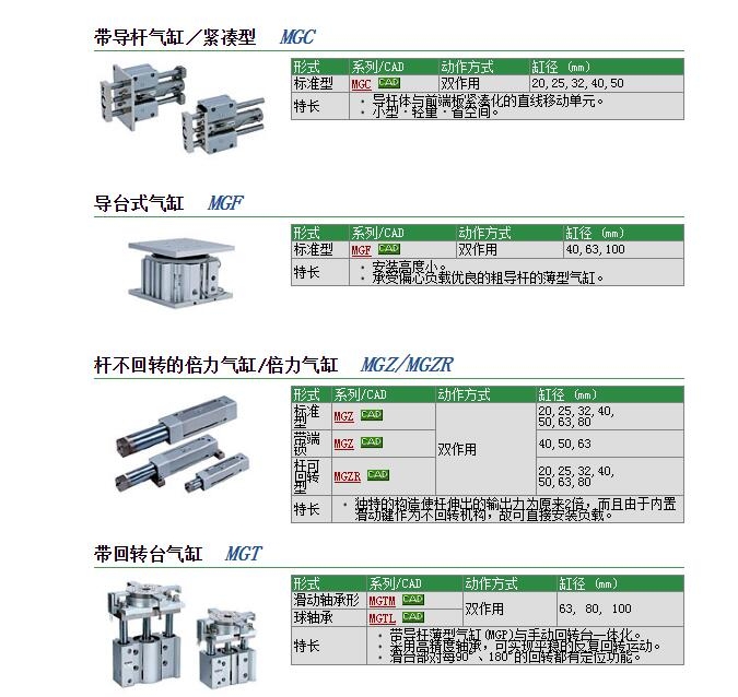 MGCMF25-100-R快速報(bào)價(jià)