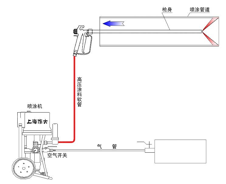 內(nèi)壁噴涂機(jī)