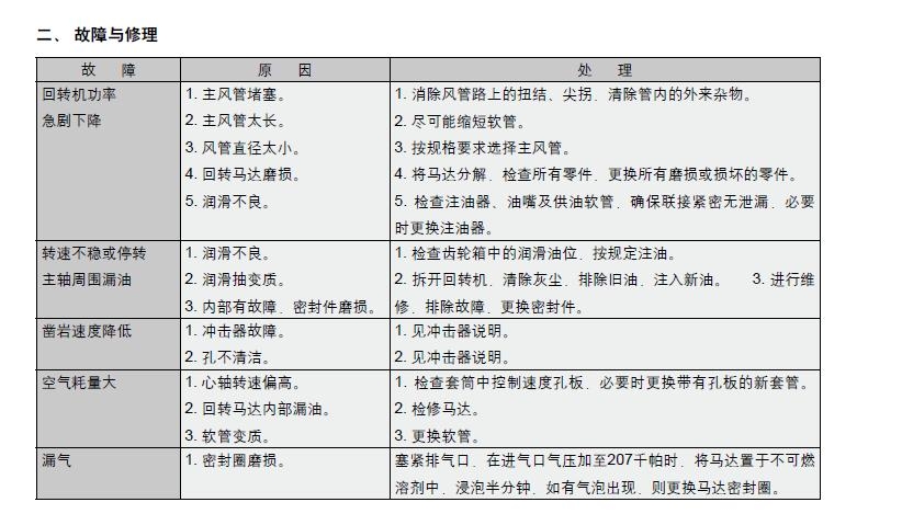 白山白山阿特拉斯D50潛孔鉆車(chē)2018年促銷(xiāo)價(jià)