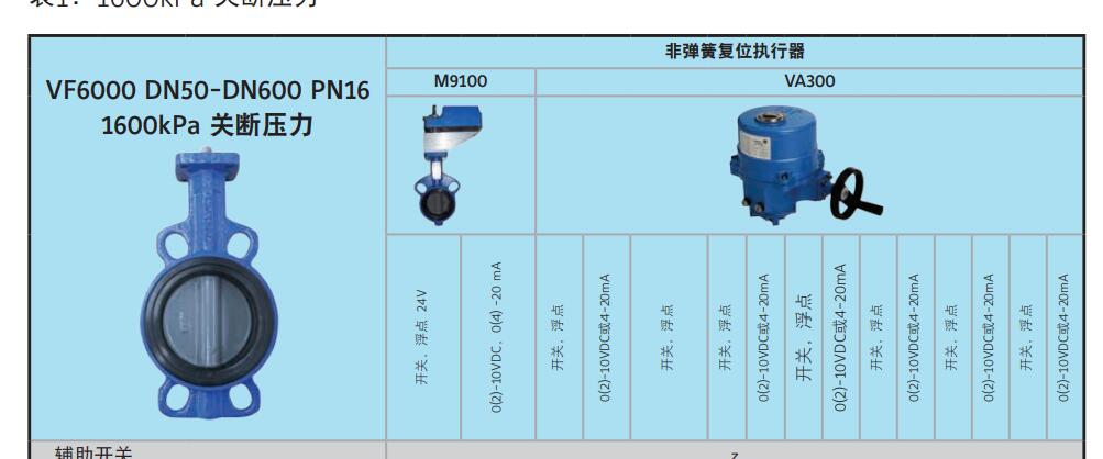 VG4400FC-C江森溫度控制器代理銷(xiāo)售