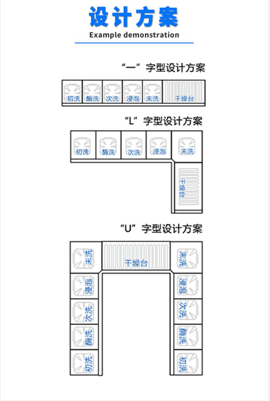 該設(shè)備適用于清洗軟式內(nèi)窺鏡硬式內(nèi)窺鏡及各種手術(shù)器械的清洗、消毒