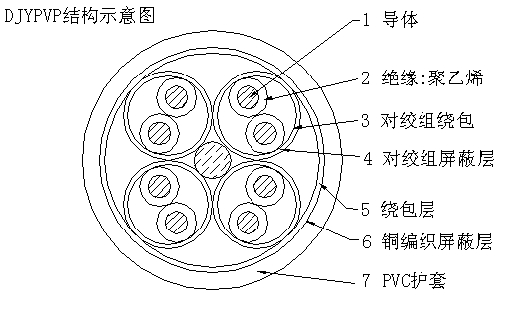 信號(hào)電纜 RVVP 3*1.5天聯(lián)牌屏蔽控制電纜