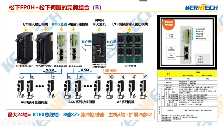 松下代理 供應(yīng)松下位控模塊FPG-PN8AN