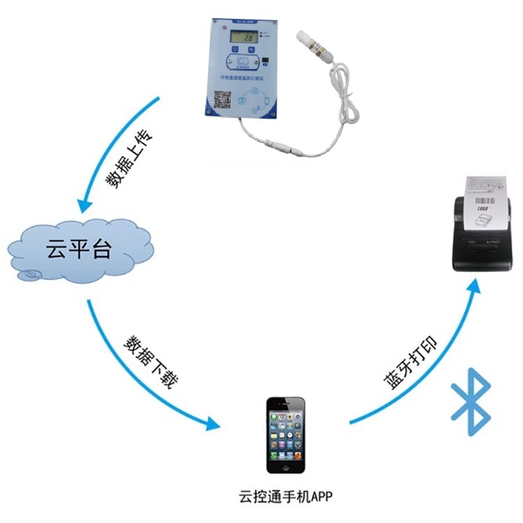 山東 工業(yè)級usb轉(zhuǎn)485溫濕度變送器傳感器模塊