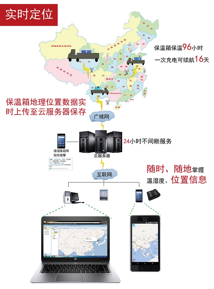 山東設備供電 數(shù)碼管顯示西門子防水探頭語音振鈴