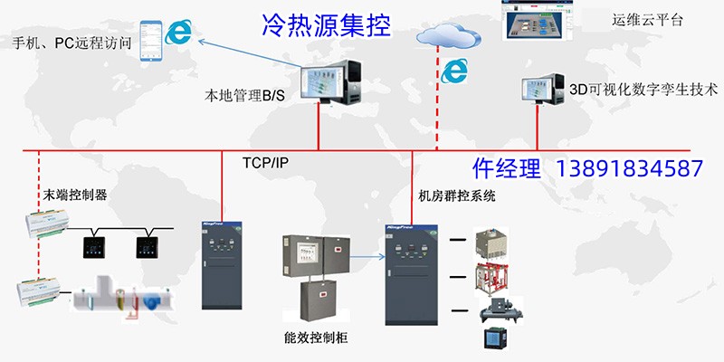 建筑設(shè)備強弱電一體化能效控制柜西安廠家配置服務(wù)