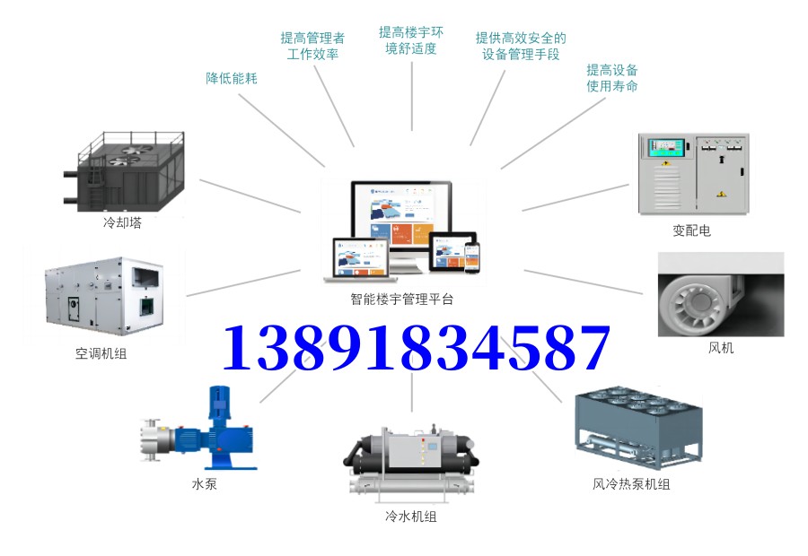 建筑設(shè)備一體化監(jiān)控系統(tǒng)-IC-HL 控制內(nèi)核電控單元