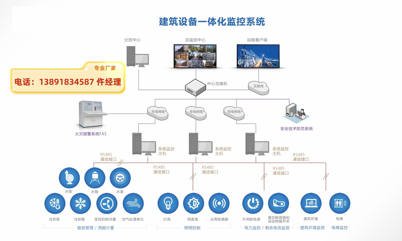 青海 建筑設備一體化管控系統(tǒng) IC-DPI雙電源輸入電控單元