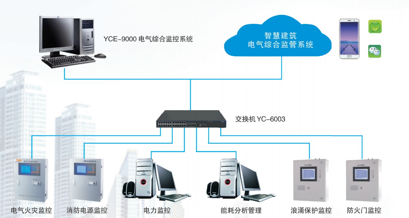 消防設備電源監(jiān)測系統(tǒng)--電氣綜合監(jiān)控系統(tǒng) 廠家