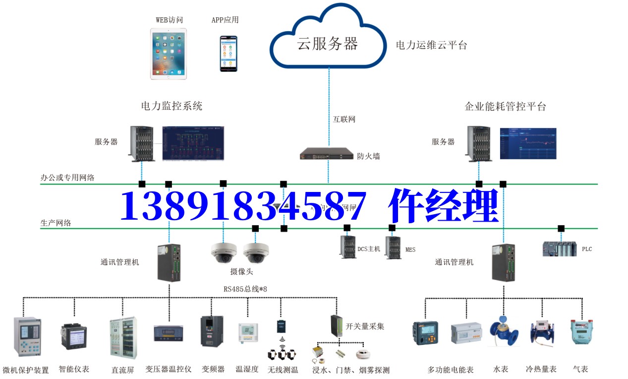 雁塔區(qū)漳滸片區(qū)安置樓建筑能耗監(jiān)測(cè)系統(tǒng)+空氣質(zhì)量監(jiān)控系統(tǒng)專業(yè)廠家