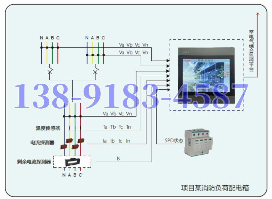 智慧建筑4S能源設(shè)備一體化管理系統(tǒng)